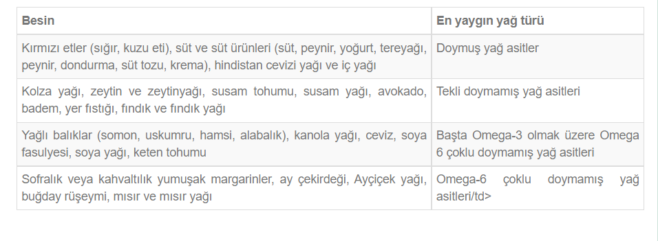 yağ asitleri